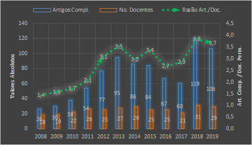 Producao Docentes Total